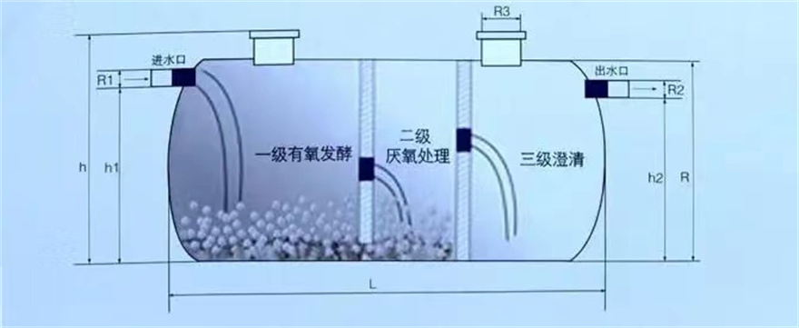 小型玻璃钢化粪池-实体厂家质量放心口碑好实力强