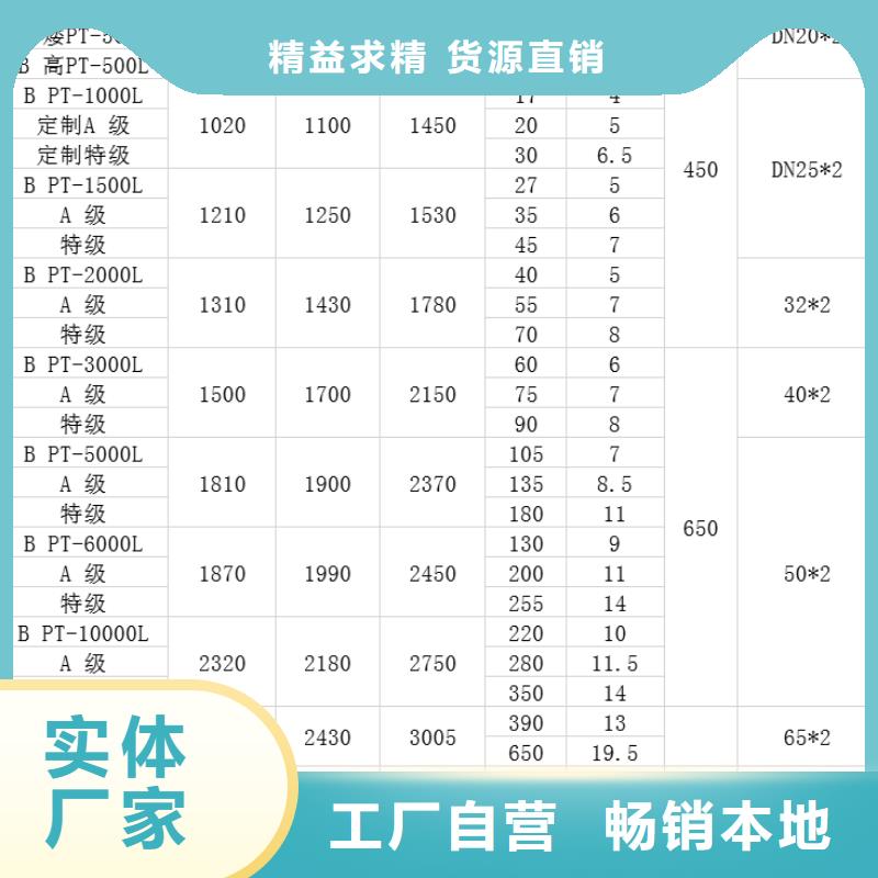 【塑料水箱餐厨垃圾桶实力商家供货稳定】附近品牌