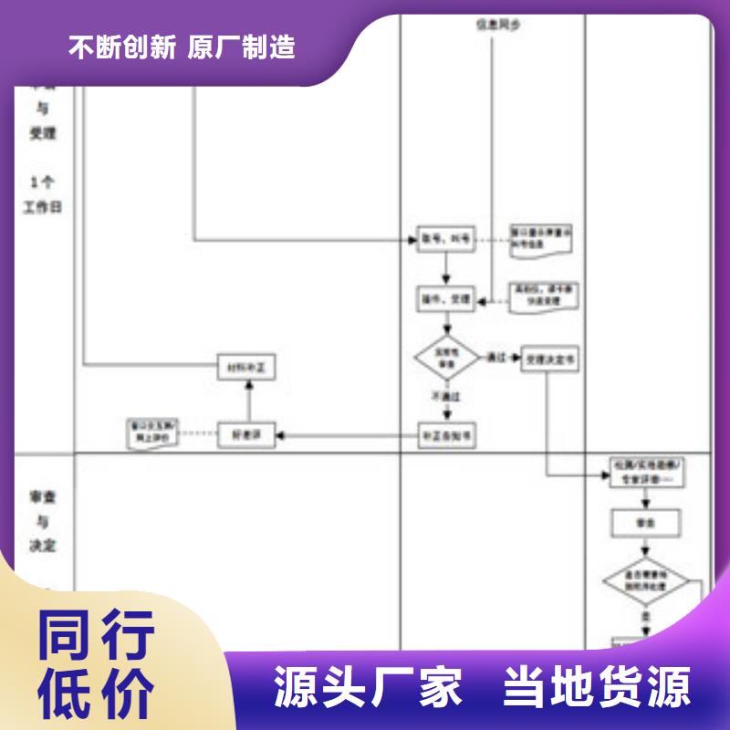 CNAS实验室认可CMA申请过程货源充足厂家直销值得选择