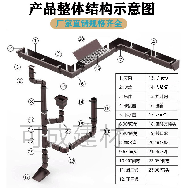 屋檐彩铝滴水槽厂家