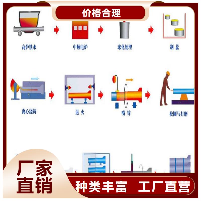 球墨铸铁管可调式防沉降铸价格合理价格实惠工厂直供