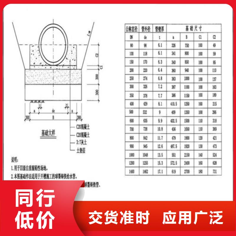 700圆形铸铁井盖中心附近品牌