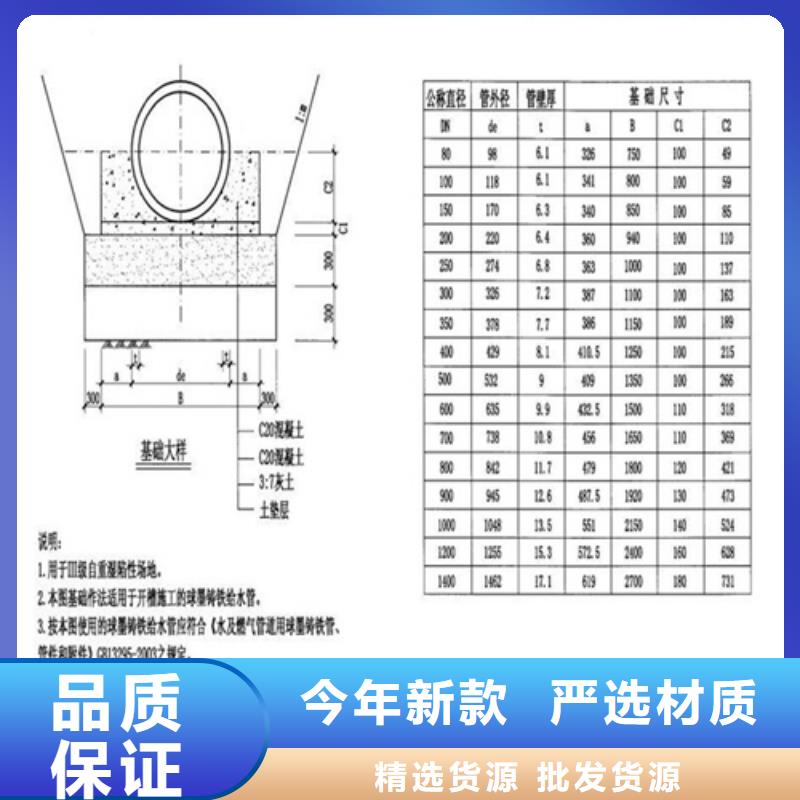 铸铁单篦子承接本地厂家