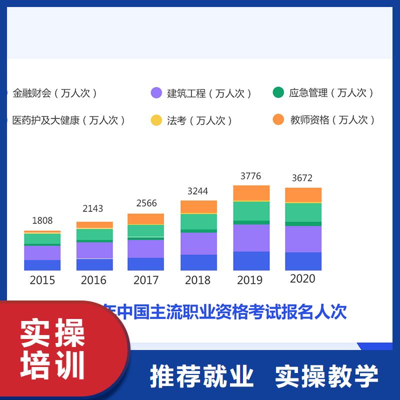 成人教育加盟二级消防工程师实操培训就业前景好