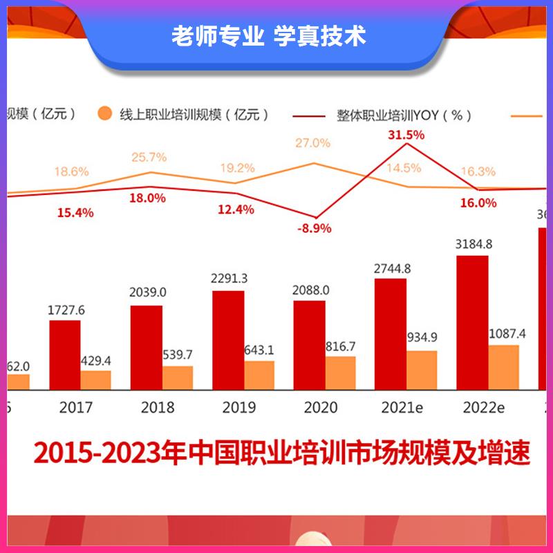 成人教育加盟市政一级建造师报考理论+实操[本地]生产厂家