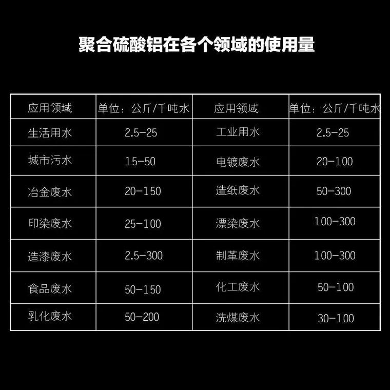 【聚合氯化铝工业硫酸亚铁多年厂家可靠】