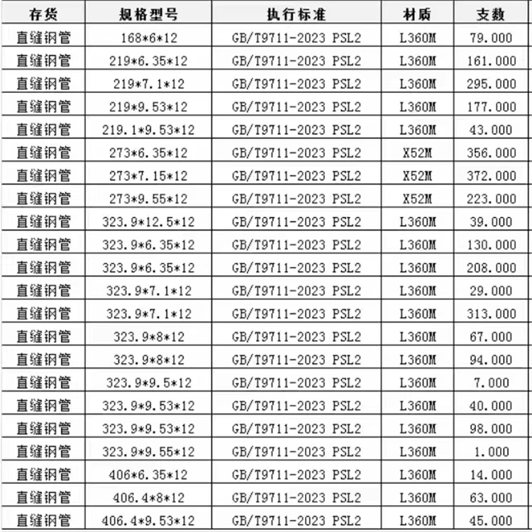 螺旋钢管厂家联系方式厂家直销省心省钱