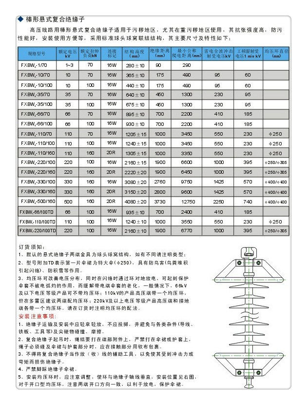 ZJ-35KV/120*380高压环氧树脂绝缘子厂家品控严格