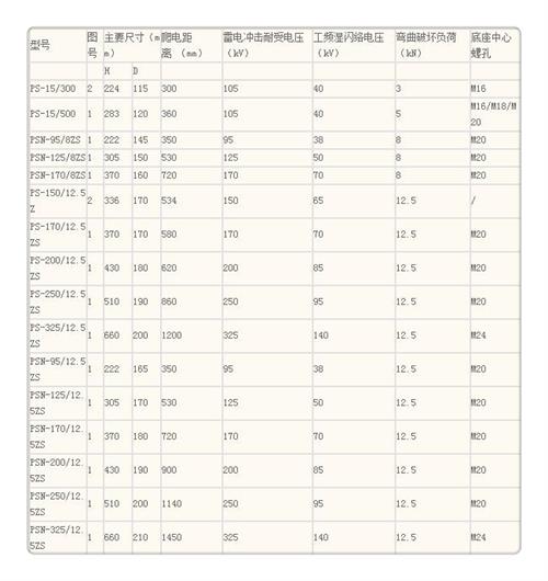 FZS-12/4高压复合绝缘子附近货源