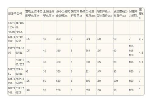 FZSW-24/8复合支柱绝缘子为品质而生产