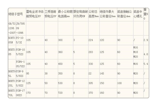 FXBW-10/70硅胶棒型绝缘子一站式厂家