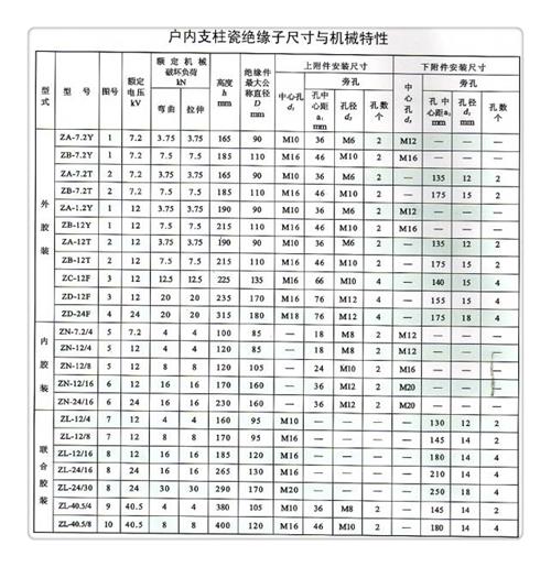 FZSW-24/8L高压复合绝缘子实力才是硬道理