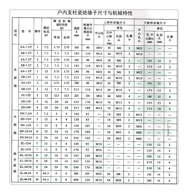 FXBW2-500/120硅胶绝缘子{本地}供应商